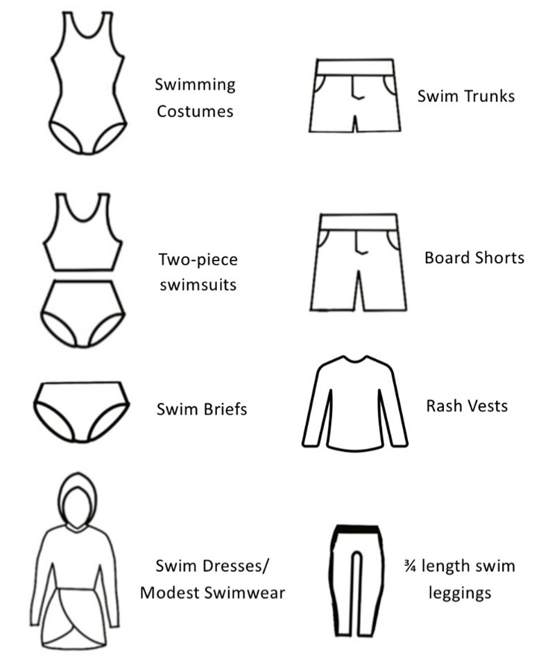 Swimming costumes, swim trunks, two-piece swimsuits, board shorts, swim briefs, rash vests, swim dresses/modest swimwear, three-quarter length swim leggings